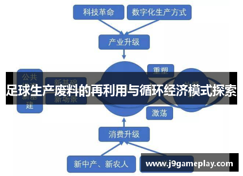 足球生产废料的再利用与循环经济模式探索